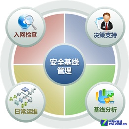 優(yōu)化中心業(yè)務(wù)監(jiān)控 及時(shí)識(shí)別網(wǎng)絡(luò)安全隱患的關(guān)鍵策略