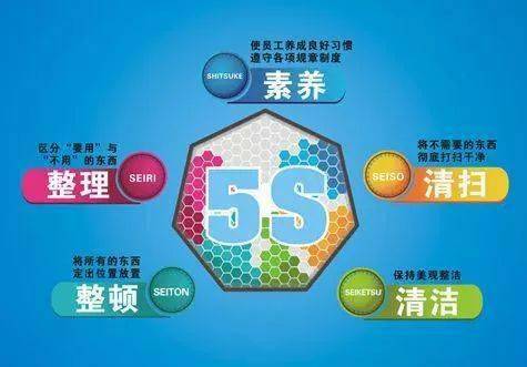 探索工廠5S管理改善 實(shí)現(xiàn)“8個(gè)零”的企業(yè)管理新境界