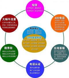 凌沃科技八大產品 從根本改善企業營銷與管理