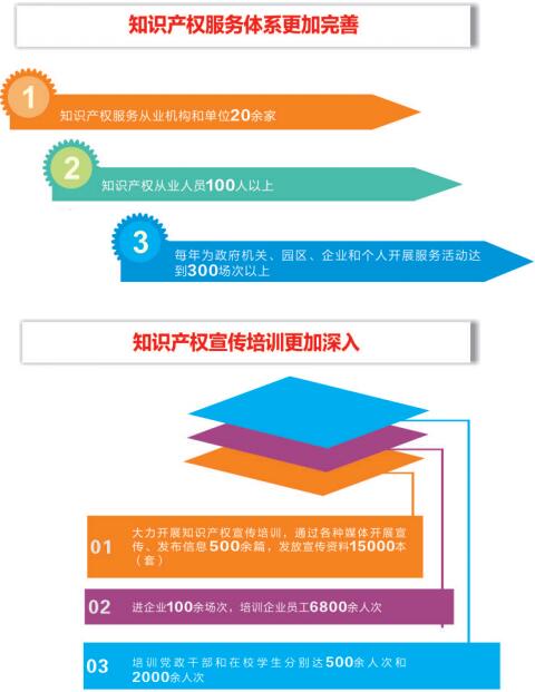 遂寧市國(guó)家知識(shí)產(chǎn)權(quán)試點(diǎn)城市建設(shè)工作回眸